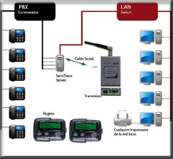 Componentes del equipo, todo a trav�s de pagers